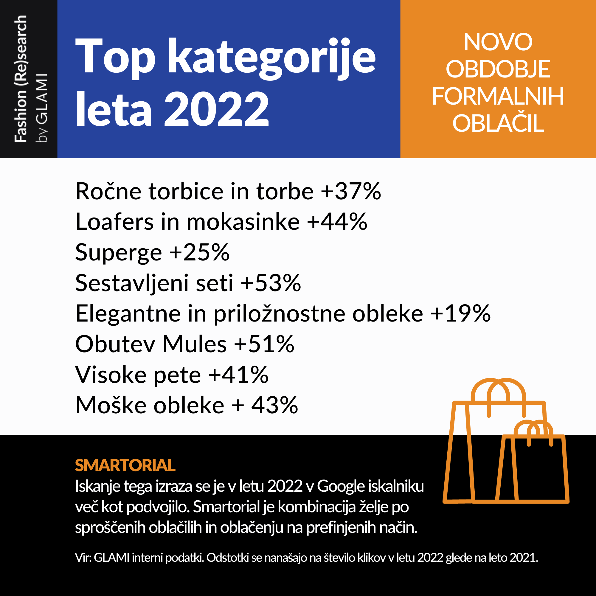 Top kategorije leta 2022 - Modna.si
