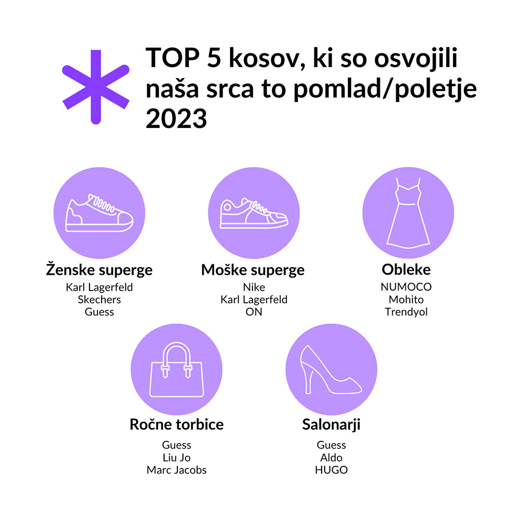 To so kosi, ki so jih Slovenci največ kupovali v sezoni pomlad/poletje 2023